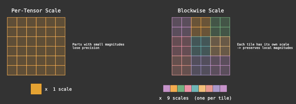 Note #2: Random Exploration on SGLang Kernel
