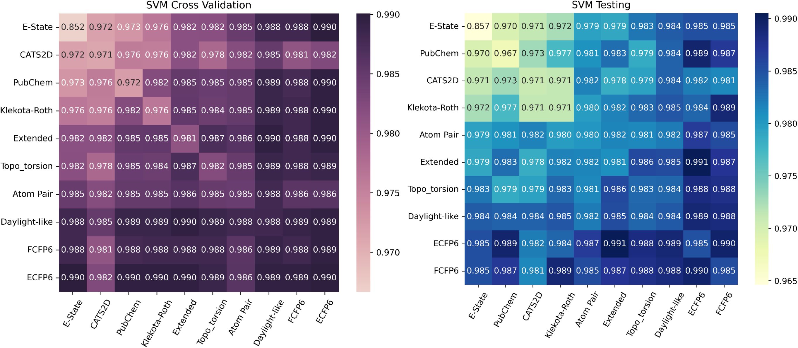 Establishing the foundations for a data-centric AI approach for virtual drug screening through a systematic assessment of the properties of chemical data