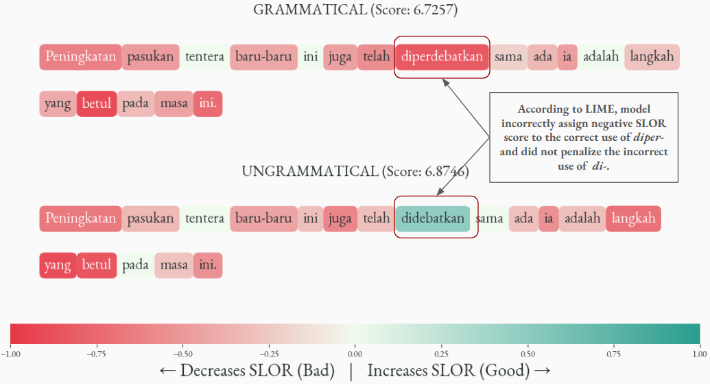 LIME analysis for Affixation