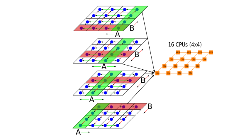 Scaling Distributed GEMM on Cerebras Wafer-Scale Engine