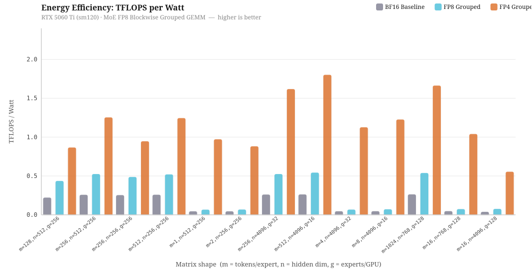 Energy Efficiency TFLOPS/Watt Graph